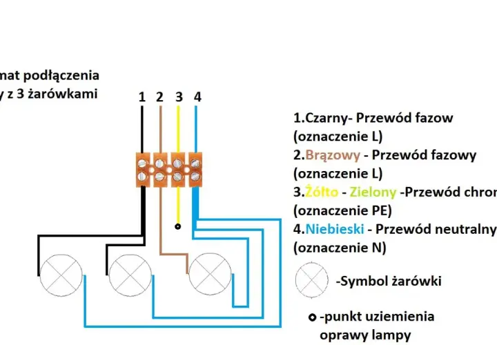 Podłączenie lampy: Jak prawidłowo podłączyć lampę podłogową?
