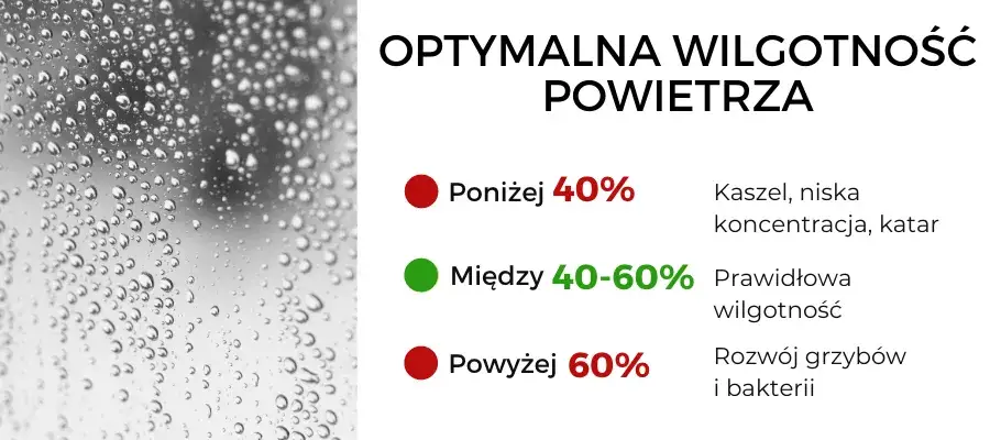 Zdjęcie Jaka wilgotność powietrza w sypialni? Poznaj optymalne warunki